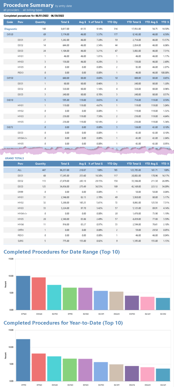 Dentrix Reports—A New View of Your Practice Information – Dentrix Magazine